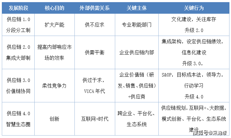 看看這個模型吧_企業_供需_客戶