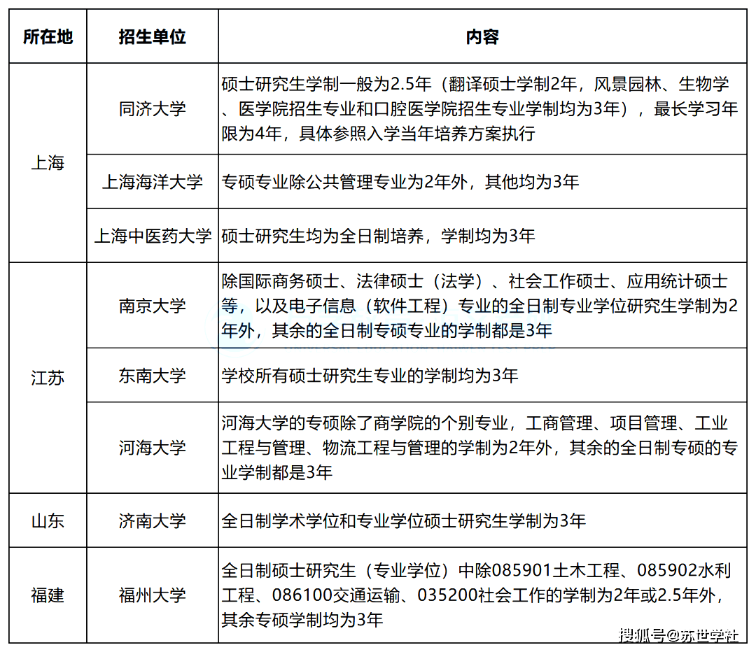 学硕专硕选择指南_考研专硕学制延长_河北师范研究生院