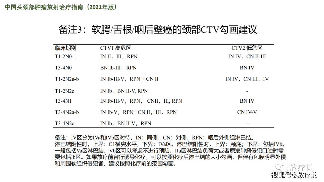 2021版中国头颈部肿瘤放射治疗指南_放疗_示范_病例