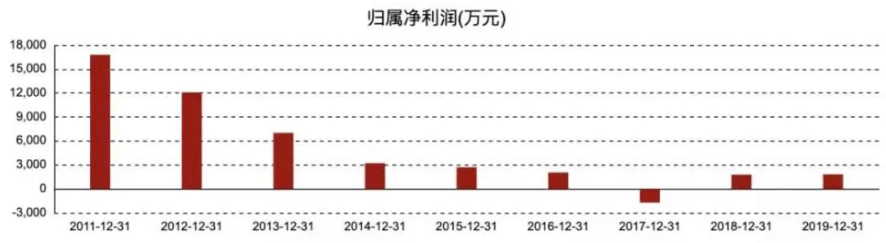 嫁什么豪门,不还是赚钱工具人?