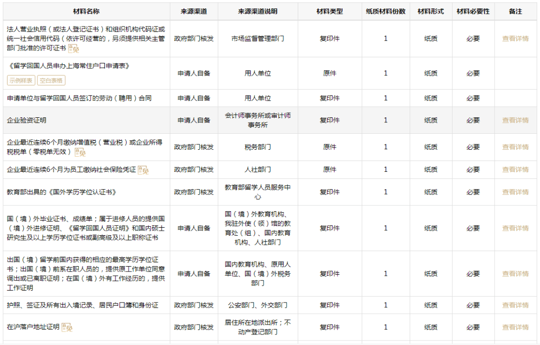 2022上海留學生落戶新政策彙總