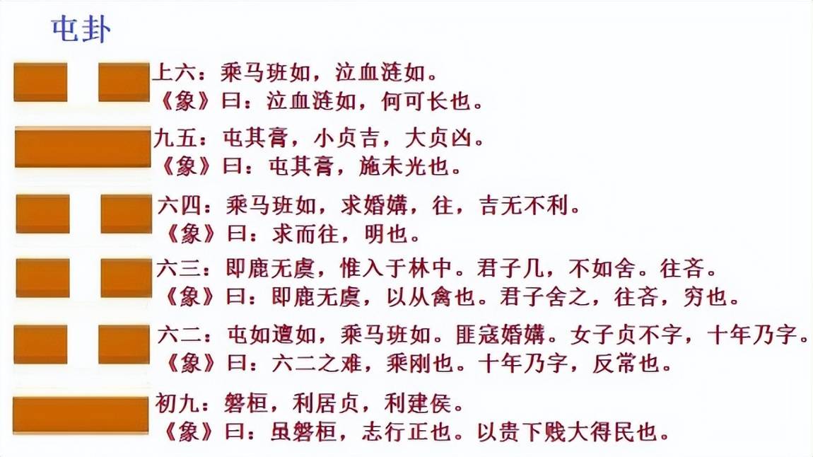 一个普通打工者所写的易经之屯卦