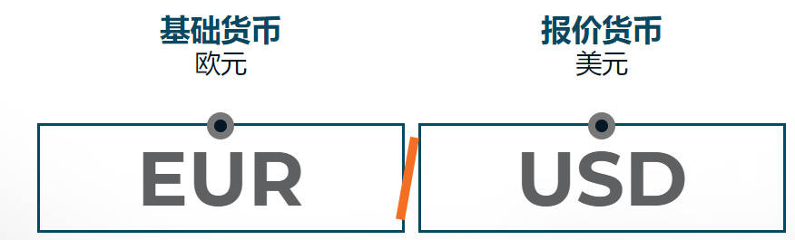 外汇入门基础知识_外汇货币对要素_外币买入价还是卖出价