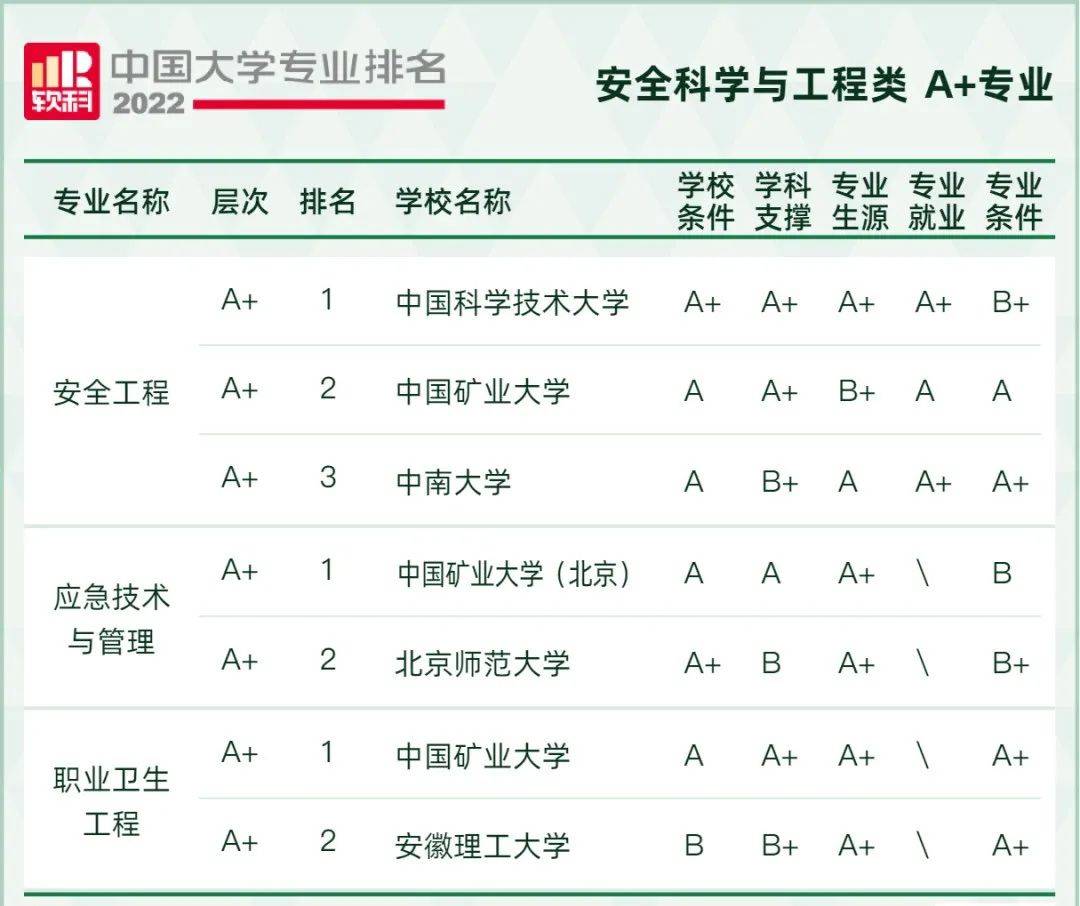 核工程_科學_全國