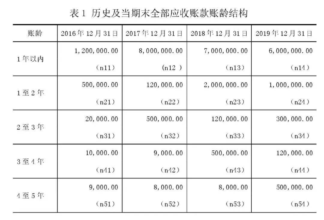 计提坏账准备图片