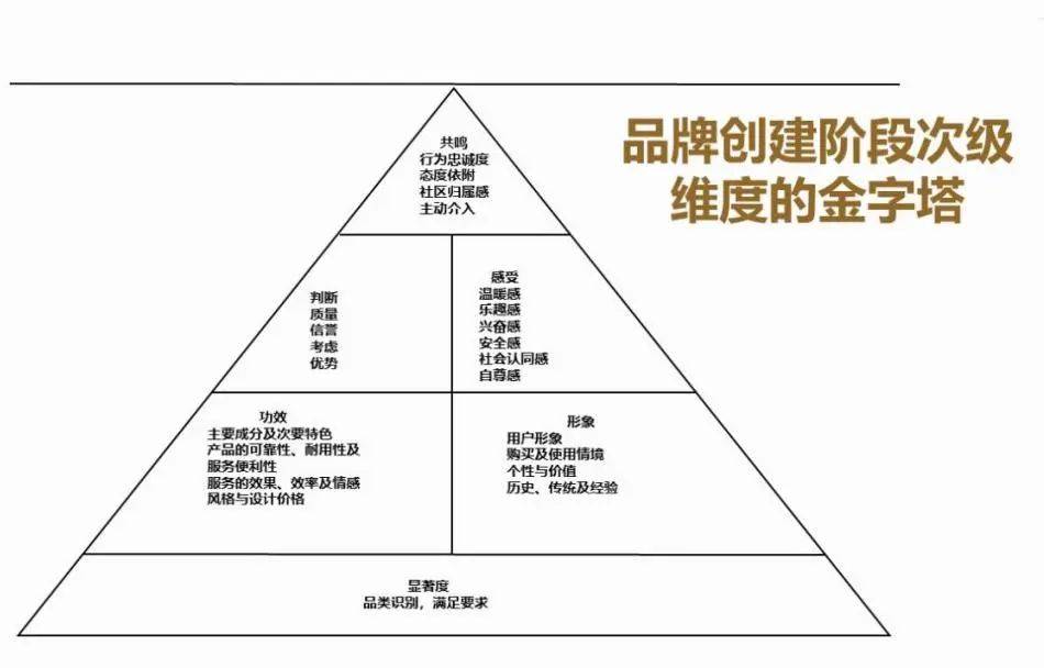 巴黎高等管理学院dba课程回顾品牌资产管理新时代的品牌管家