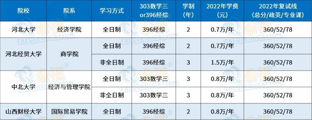 對以上新增國際商務碩士院校感興趣的小夥伴可以關注它們的研究生院