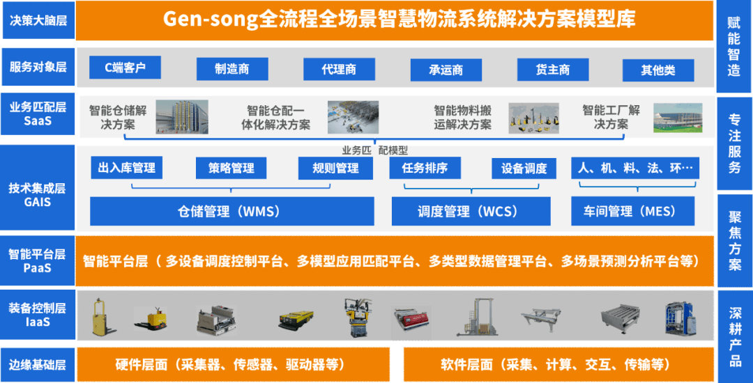 井松智能面向新能源产业链的智慧物流系统解决方案
