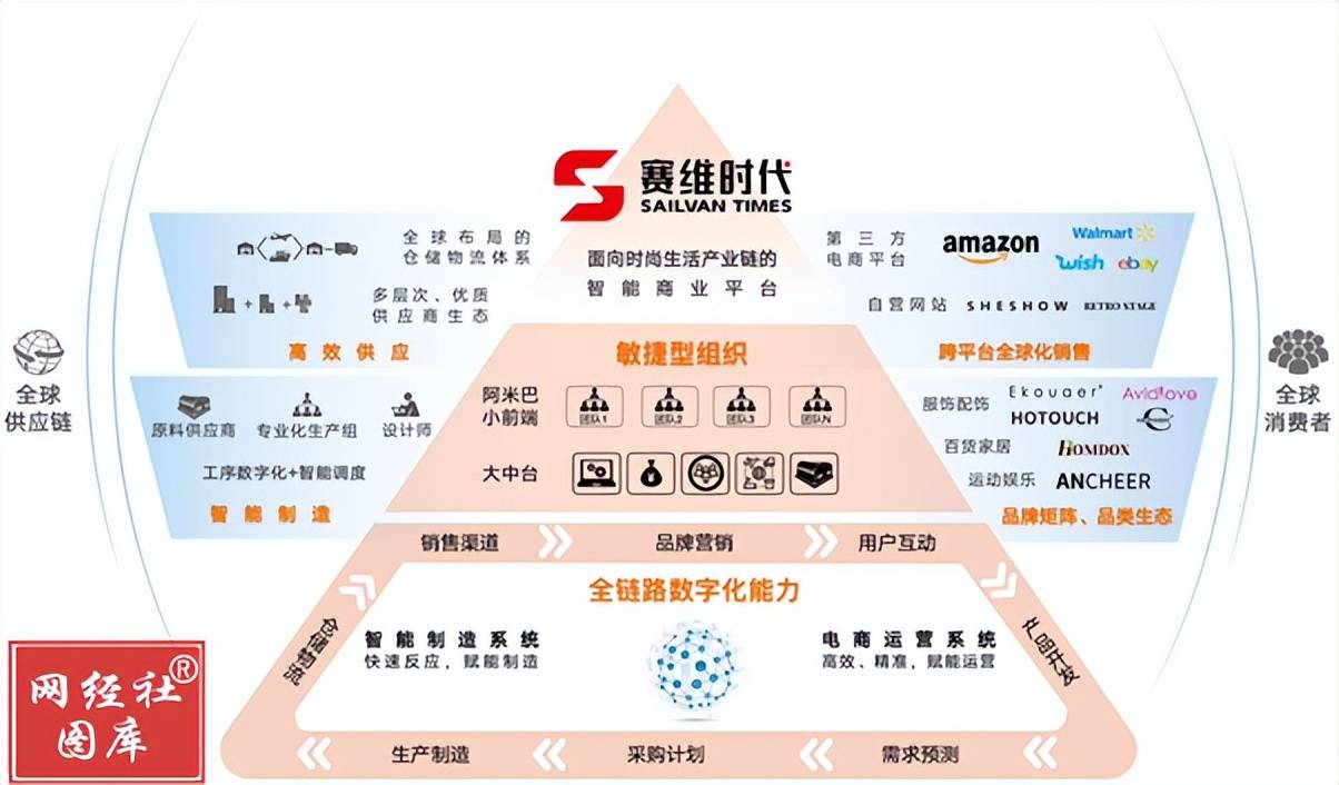 跨境電商第11股賽維時代ipo過會背後八成收入依賴亞馬遜成隱患