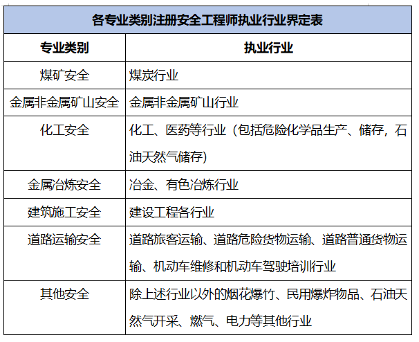 注安证和安全员证有什么区别!