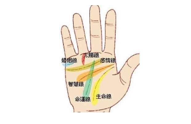 4种苦难多灾的手相婚姻和家庭易变故聚少离多