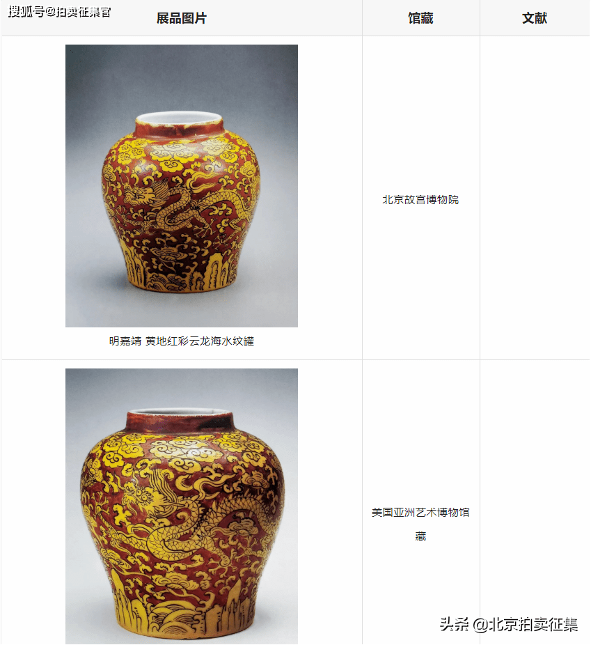 明時代 紅地黄彩龍文水注 大明嘉靖年製在銘 明嘉靖