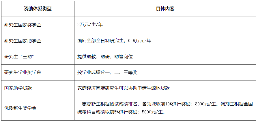 黄冈师范学院发布2023年教育硕士研究生招生简章