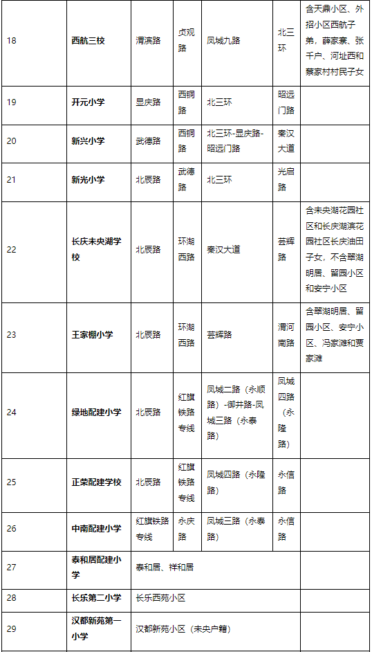 富力城北区,山水岭秀,天赐颐府户籍适龄少年