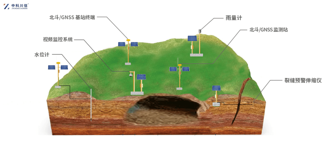矿山地质环境不断恶化,灾害事故频发,我有良策_开采_圈层_矿坑
