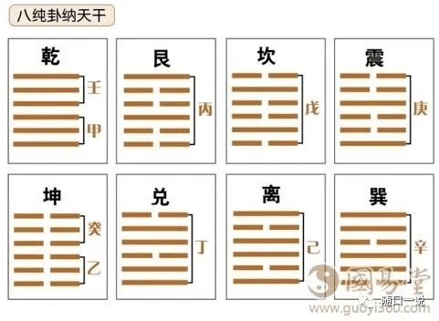 周易笔记4传说中的连山易什么样