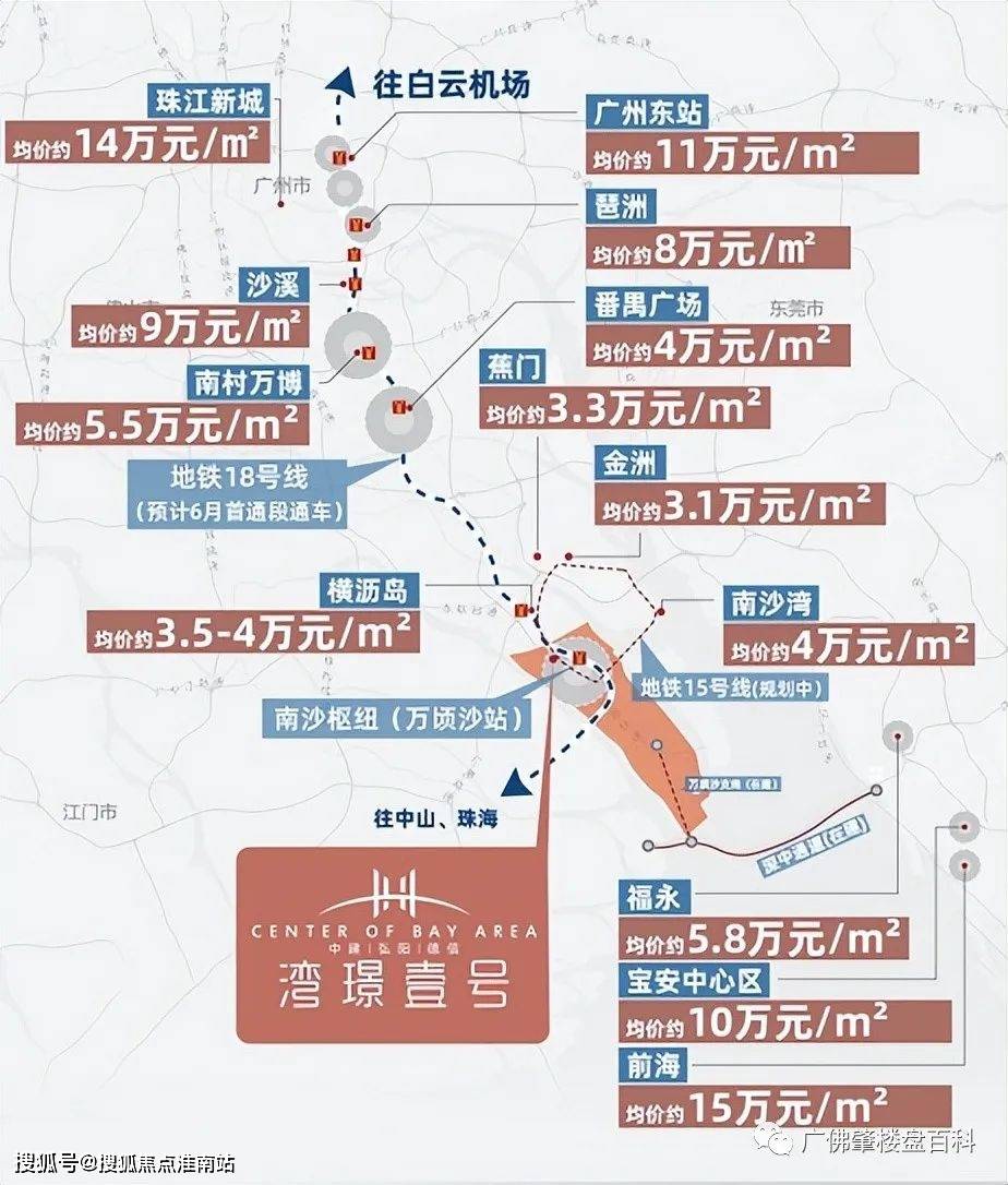 广州南沙中建弘阳德信湾璟壹号为什么这么多人买原因何在官