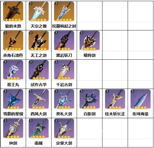 原神武器属性特效及获取方法双手剑排名分析