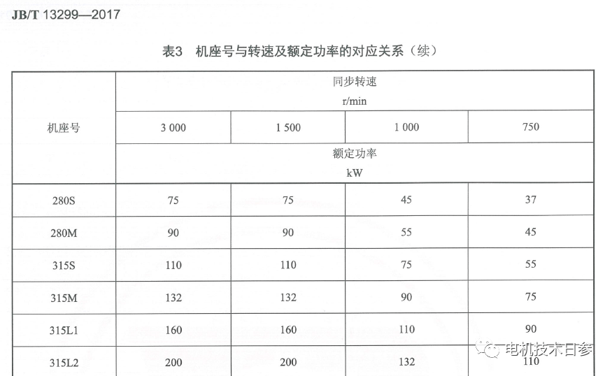  電機(jī)的轉(zhuǎn)速高低和哪些因素有關(guān)_電機(jī)轉(zhuǎn)速越高越好嗎