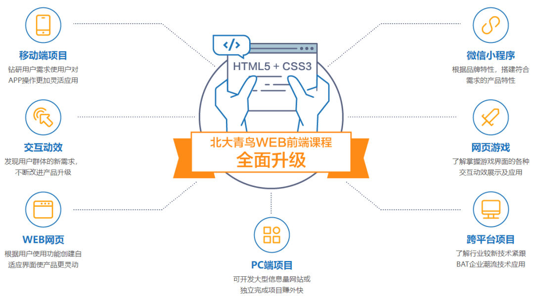 网页制作难学吗？会上网就能学会！