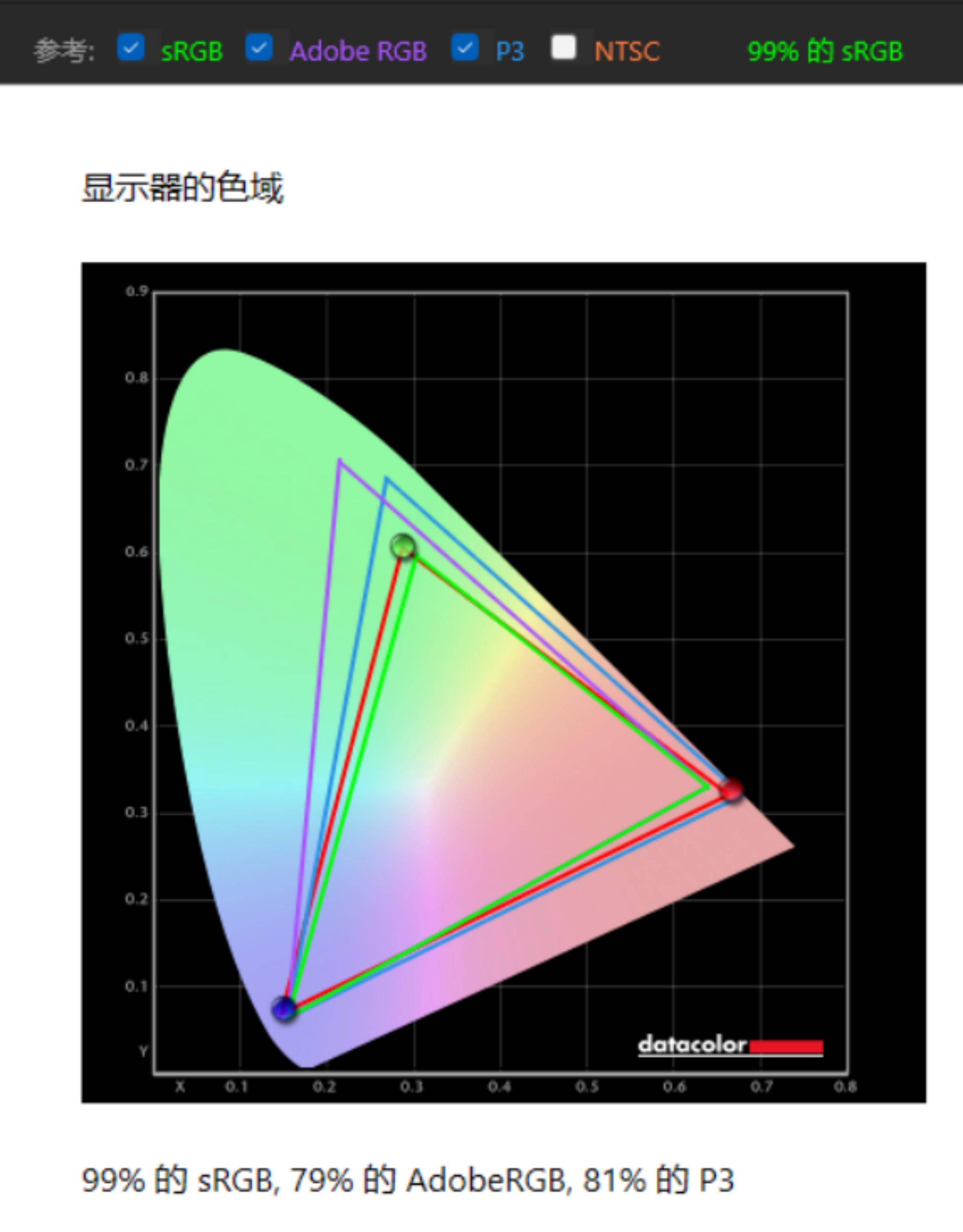 手机图片颜色模式srgb图片