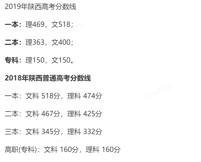 2022陕西高考分数线(一本二本专科)