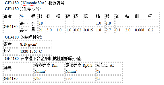 gh4180(nimonic 80a)相近牌號_高溫_排氣閥_特性