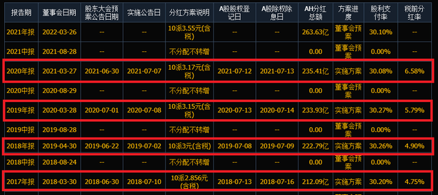 交通银行,股民还需等多久?