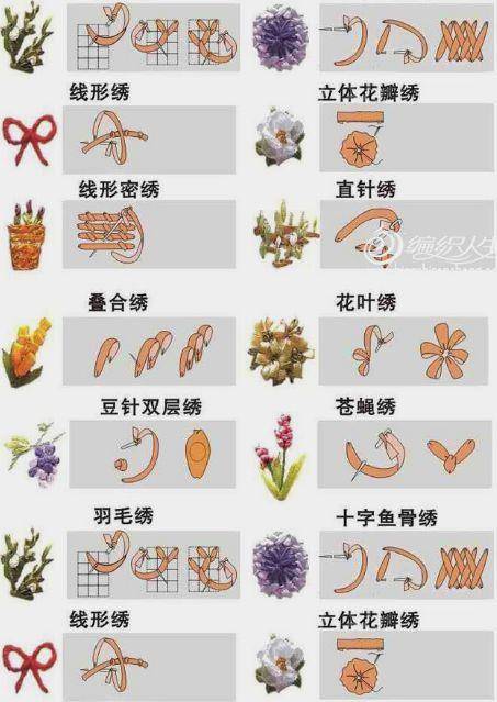刺绣花朵竟能这么立体时尚,用丝带做绣线这样绣,快速绣好一朵花_质感