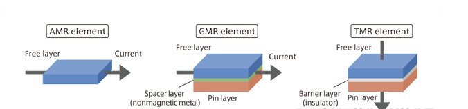 G-MRCO-016磁传感器非接触测量技术