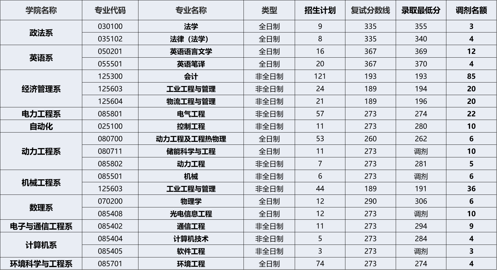 原創華北電力大學保定考研院校解析推薦報考嗎專業分析歷年錄取情況