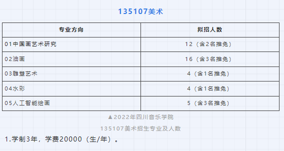 二,专业介绍四川音乐学院成都美术学院创办于2000年,是四川省内开办