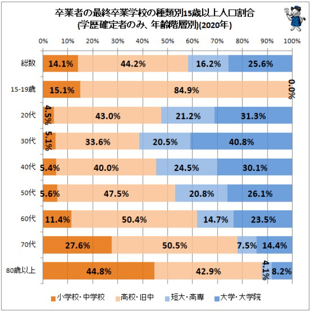 日本留学资讯日本人的受教育程度如何拥有大学以上学历的人占多少