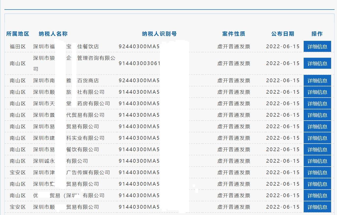 深圳33家企业被定性为虚开普通发票，或涉嫌虚开发票罪