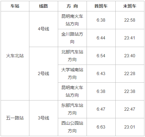 官宣昆明地鐵5號線29日1100開通初期運營詳細票價公佈