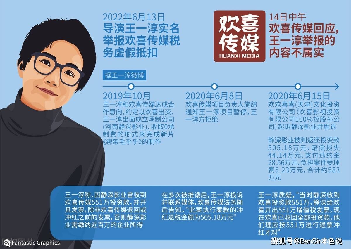 原创欢喜传媒崛起之前文青徐峥宁浩加上资本玩家董平为何巨亏20亿