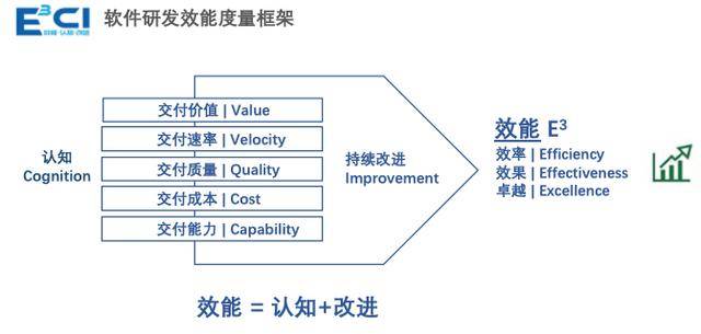 研发效能度量框架解读