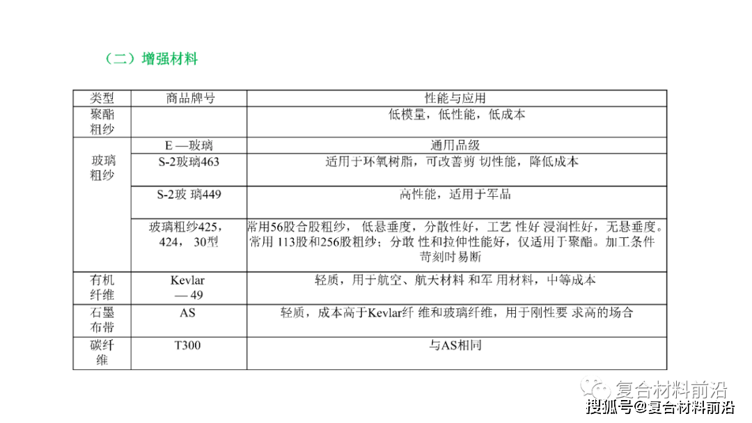 ppt分享丨複合材料拉擠成型工藝技術發展及應用