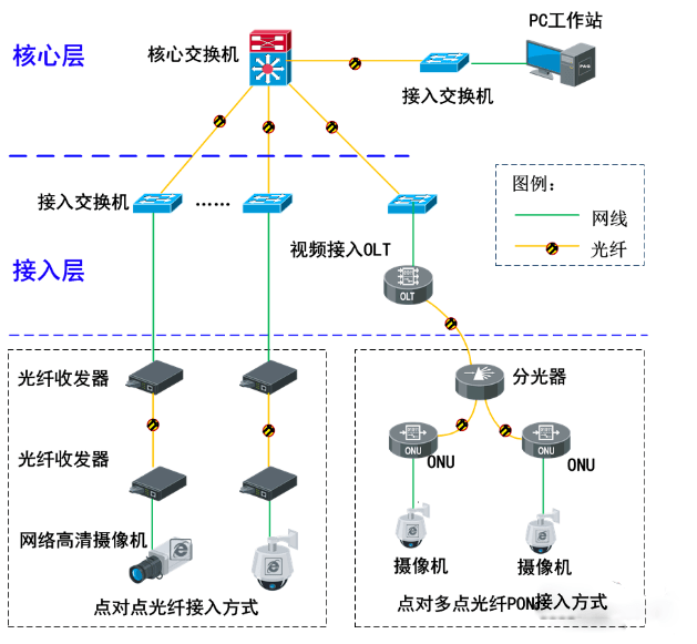 网络机房设备连接图示图片