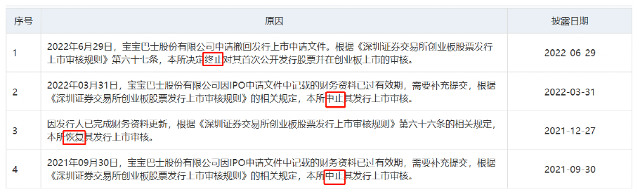 im体育知名儿童早教IPO“梦碎”！宝宝巴士再次踩下急刹车