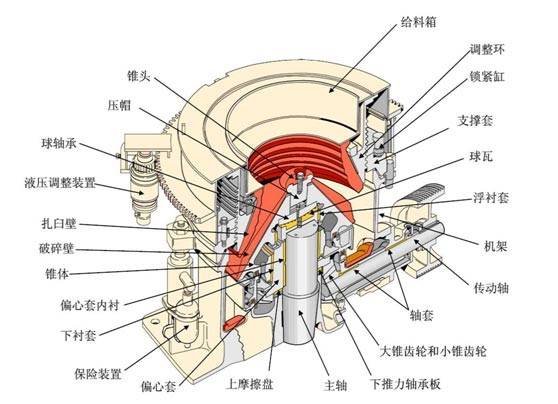 圆锥破油站原理图图片