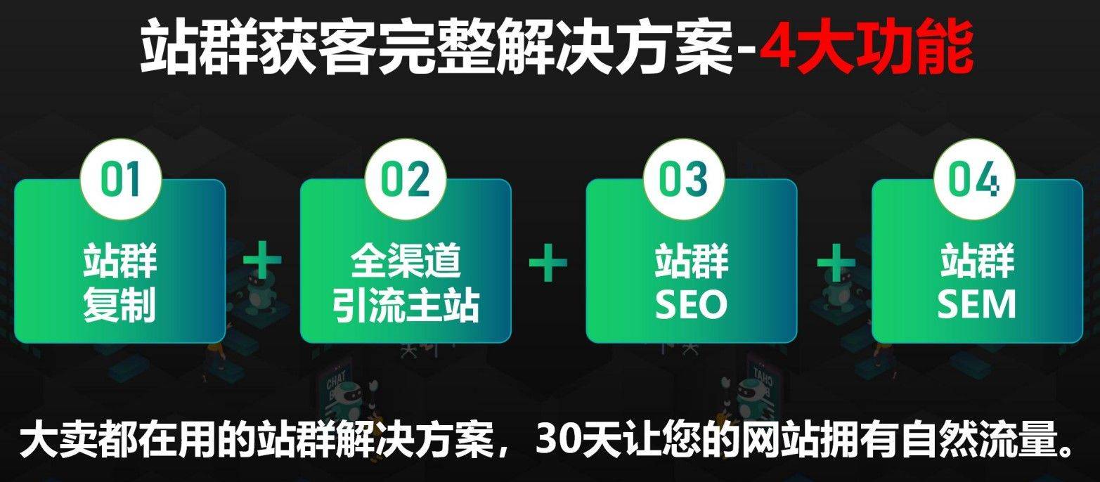 哪些渠道可以获得外贸客户？站群营销找客户