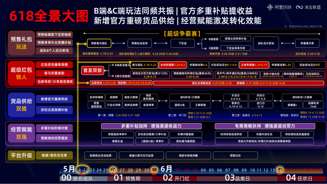 618复盘|2022年618各电商平台战报+营销洞察+消费趋势报告合集!(免费领)_品牌_销售数据_全景