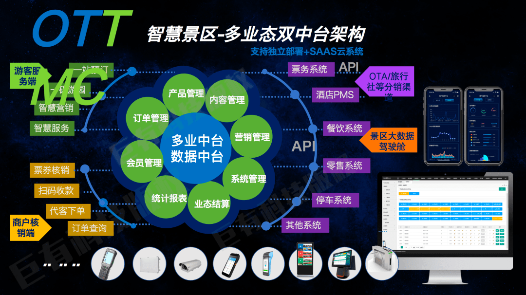 智慧景区建设方案：让旅游更加便捷和有趣