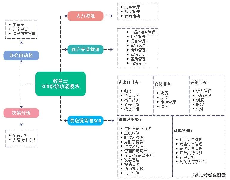 家用電器行業數智化供應鏈系統：高效整合供應鏈，提升家電企業核心競爭力