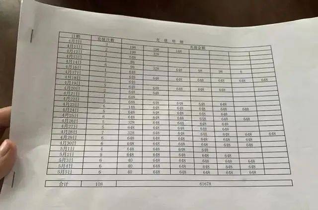 户异常,在一款名叫《龙族幻想》的游戏中消费共计61678元。银行流水账单