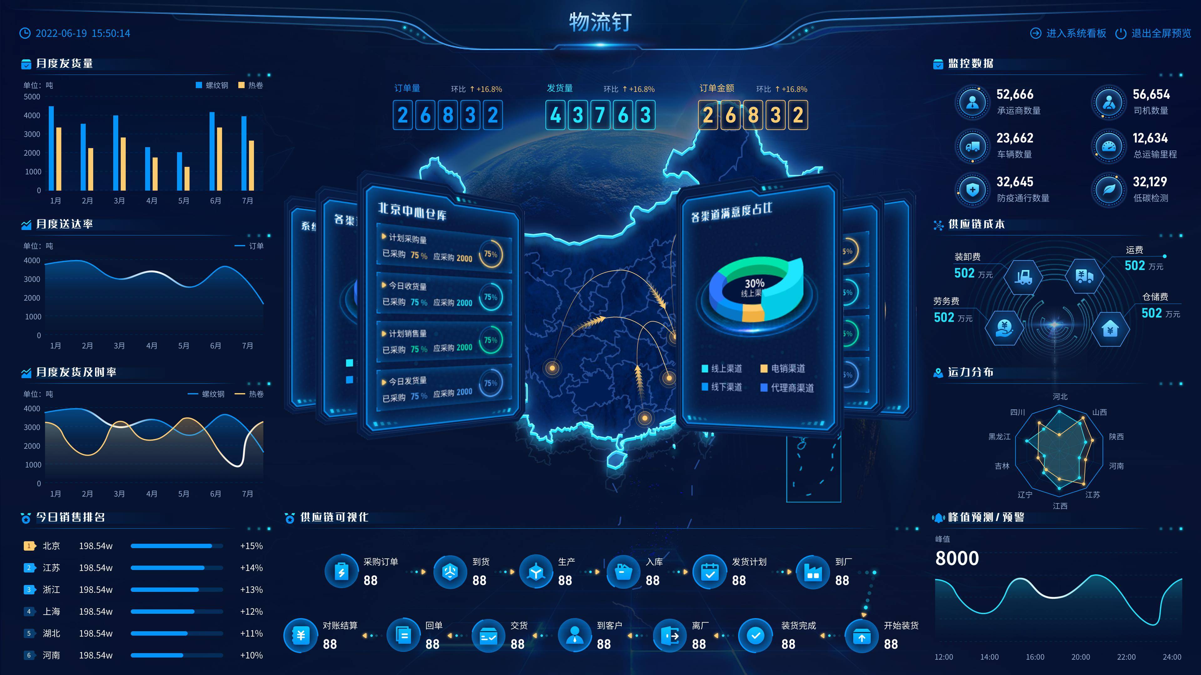 可实现钉钉生产制造企业产,供,销一体化,使业务场景无缝链接,加速整合