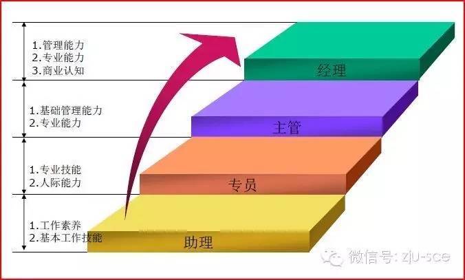 优质公司管理经验分享_公司优秀经验分享_优秀经验分享的好处