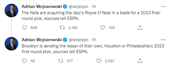 NBA休赛期，根据NBA名记Woj报道，消息人士透露，篮网与