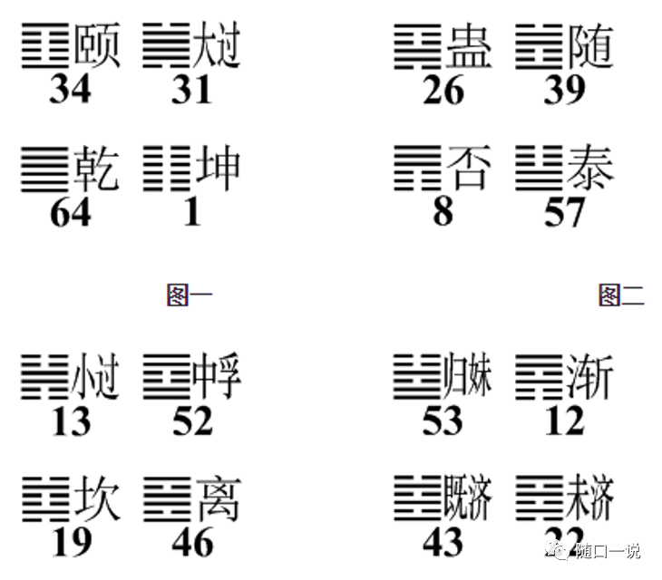 下面這16個卦,互為錯卦(變卦).